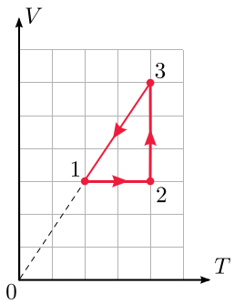 График V-T